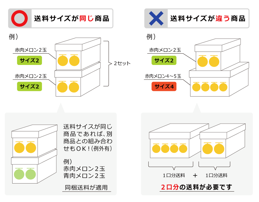 同梱設定について