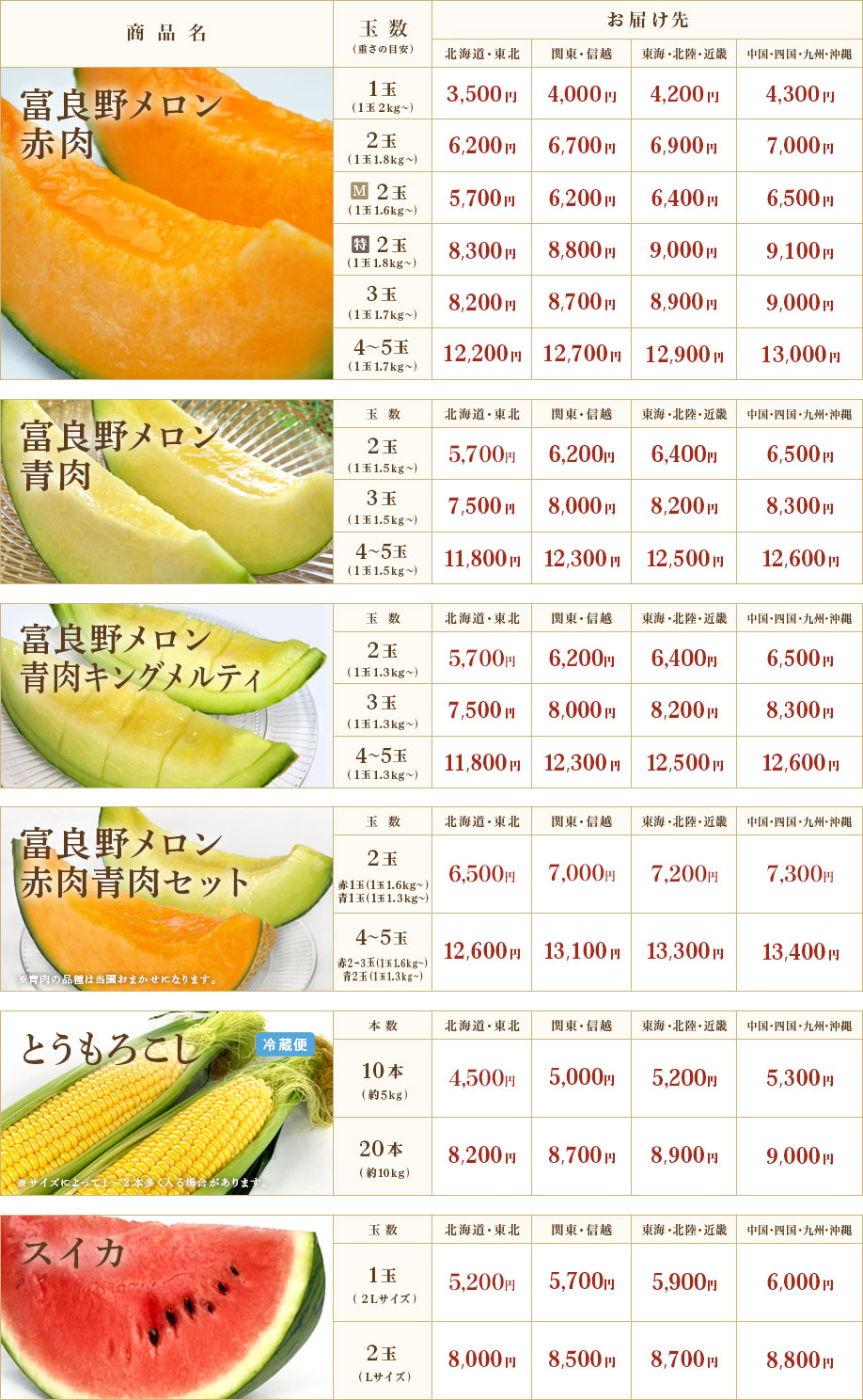 配送・送料について 富良野メロン 大島農園オンラインショップ